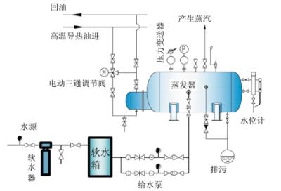 ZFQ型蒸汽發(fā)生器